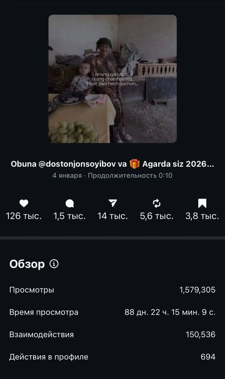 Статистика профиля после смены подачи